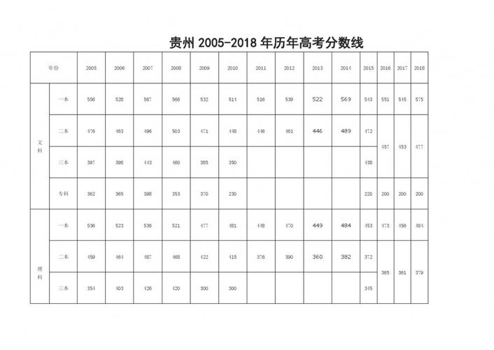 贵州体育大学2019录取分数线?(高校2019在贵州的录取分数线)-图1 贵州体育大学2019录取分数线?(高校2019在贵州的录取分数线)-图1