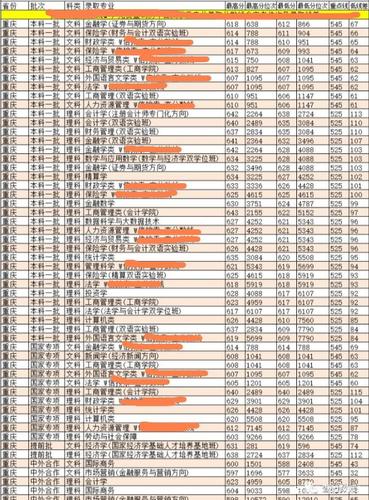 2019西南财经大学录取分数线?(西南财经大学预科班分数线2019)-图2 2019西南财经大学录取分数线?(西南财经大学预科班分数线2019)-图2