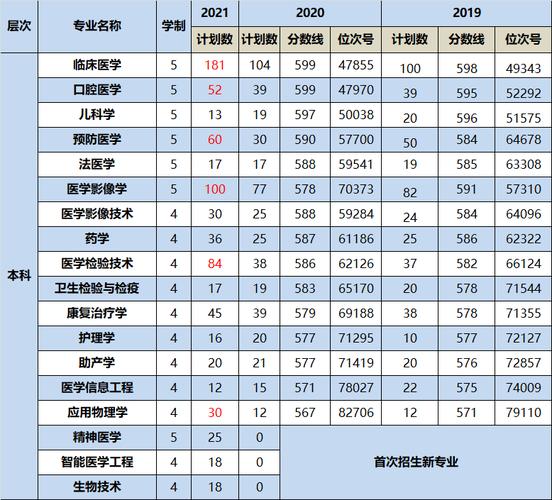 杭州的专科大学有哪些,我今年理科考了328分能上哪些学校额?(杭州专科院校19年录取分数线)-图1 杭州的专科大学有哪些,我今年理科考了328分能上哪些学校额?(杭州专科院校19年录取分数线)-图1