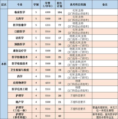 杭州的专科大学有哪些,我今年理科考了328分能上哪些学校额?(杭州专科院校19年录取分数线)-图2 杭州的专科大学有哪些,我今年理科考了328分能上哪些学校额?(杭州专科院校19年录取分数线)-图2