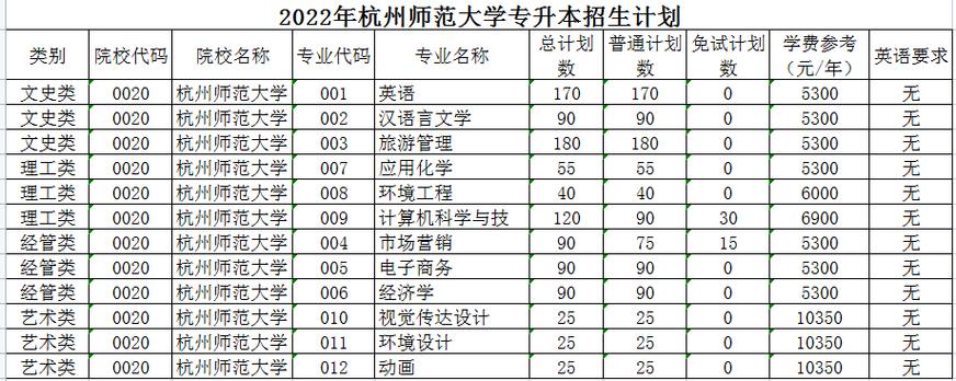 杭州的专科大学有哪些,我今年理科考了328分能上哪些学校额?(杭州专科院校19年录取分数线)-图3 杭州的专科大学有哪些,我今年理科考了328分能上哪些学校额?(杭州专科院校19年录取分数线)-图3