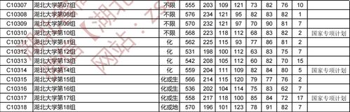 2021年湖北大学投档线?(湖北省2020年本科第一批分数线)-图2 2021年湖北大学投档线?(湖北省2020年本科第一批分数线)-图2