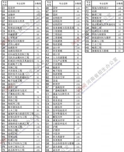 2021年河南物流管理专升本分数线?(郑州大学物流管理专硕分数线)-图1 2021年河南物流管理专升本分数线?(郑州大学物流管理专硕分数线)-图1