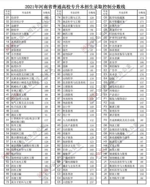 2021年河南物流管理专升本分数线?(郑州大学物流管理专硕分数线)-图2 2021年河南物流管理专升本分数线?(郑州大学物流管理专硕分数线)-图2