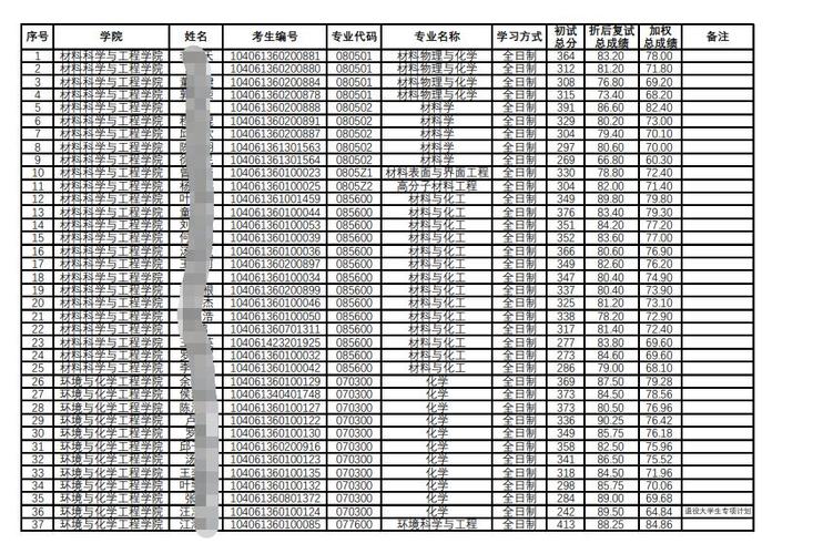 2021南昌航空大学多少分录取?(南昌大学软件学院2019录取分数线)-图3 2021南昌航空大学多少分录取?(南昌大学软件学院2019录取分数线)-图3