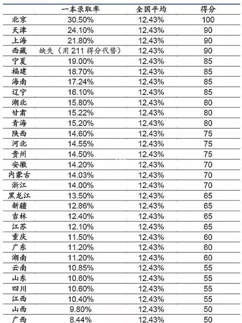 全国一本大学男女比例？（南科大2019录取分数线四川）-图3