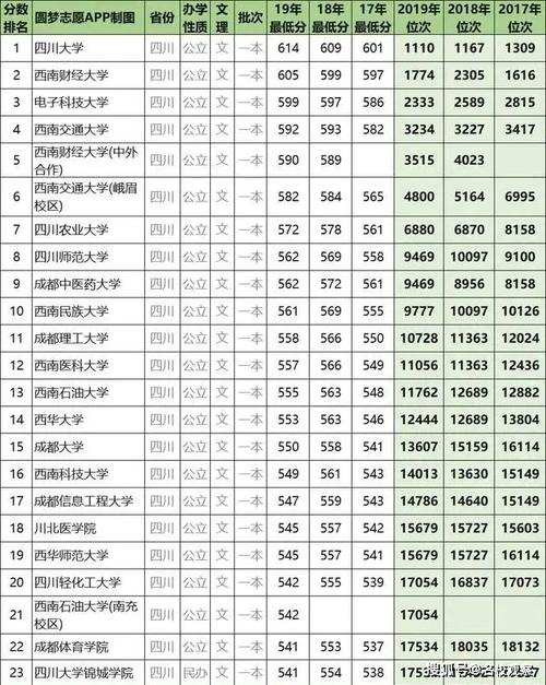 全国一本大学男女比例？（南科大2019录取分数线四川）-图2