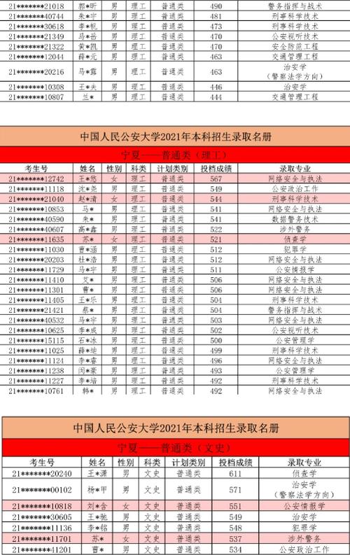 公安大学2021云南录取分数线?(中国人民公安大学2019在云南录取分数线)-图3 公安大学2021云南录取分数线?(中国人民公安大学2019在云南录取分数线)-图3