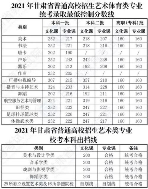 湖北舞蹈学院有哪些2020的录取分数线?(2020理科二本院校排行以及分数线湖北省)-图3 湖北舞蹈学院有哪些2020的录取分数线?(2020理科二本院校排行以及分数线湖北省)-图3