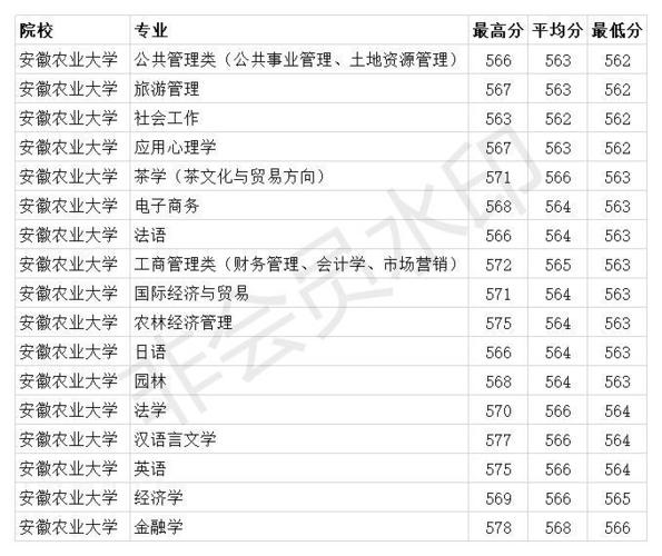 安农大是几本大学?(安徽农业大学职业技术学院专业录取分数线)-图2 安农大是几本大学?(安徽农业大学职业技术学院专业录取分数线)-图2