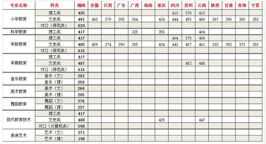 湖南大专录取分数线2020?(近几年湖南专科录取分数线)-图2 湖南大专录取分数线2020?(近几年湖南专科录取分数线)-图2