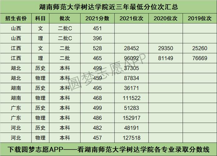 湖南大专录取分数线2020?(近几年湖南专科录取分数线)-图1 湖南大专录取分数线2020?(近几年湖南专科录取分数线)-图1