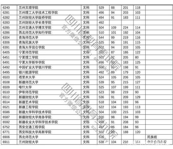 2019年本科二批分数线?(2019年四川省二本院校录取分数线)-图1 2019年本科二批分数线?(2019年四川省二本院校录取分数线)-图1