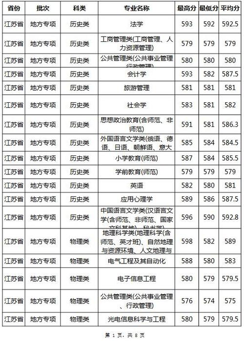 南京人口学院介绍?(2001年南师大本科分数线)-图2 南京人口学院介绍?(2001年南师大本科分数线)-图2