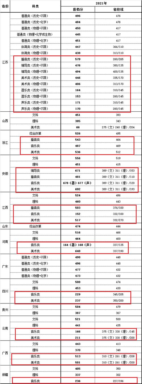 南京人口学院介绍?(2001年南师大本科分数线)-图3 南京人口学院介绍?(2001年南师大本科分数线)-图3