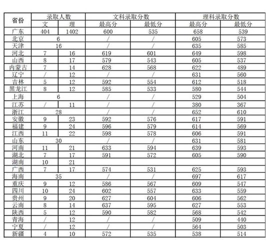 2020年广州中医药大学录取分数?(广东药科大学定向医生分数线)-图1 2020年广州中医药大学录取分数?(广东药科大学定向医生分数线)-图1