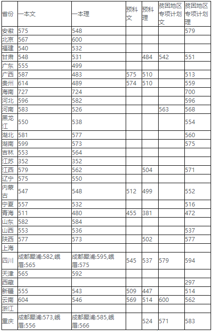 350分能上西南交通大学吗?(西南交通大学分数线只有一本线)-图2 350分能上西南交通大学吗?(西南交通大学分数线只有一本线)-图2