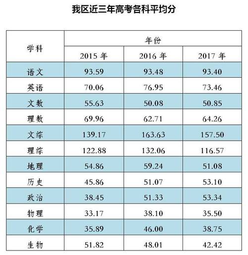 2020年广西高考各科分数线多少?(2020高考广西分数线一本 二本是多少)-图2 2020年广西高考各科分数线多少?(2020高考广西分数线一本 二本是多少)-图2