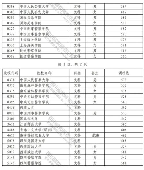 河南警校最低分?(郑州警察职业技术学院分数线2015)-图3 河南警校最低分?(郑州警察职业技术学院分数线2015)-图3
