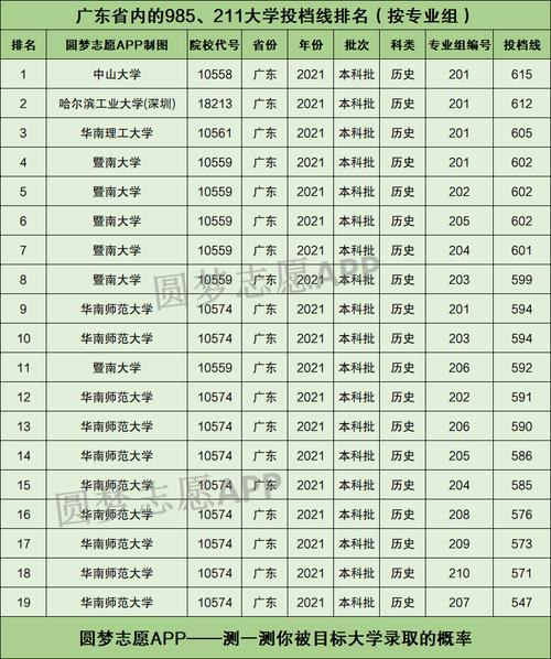 广东450分可以报省外的哪些大学?(华工分数线广东)-图3 广东450分可以报省外的哪些大学?(华工分数线广东)-图3