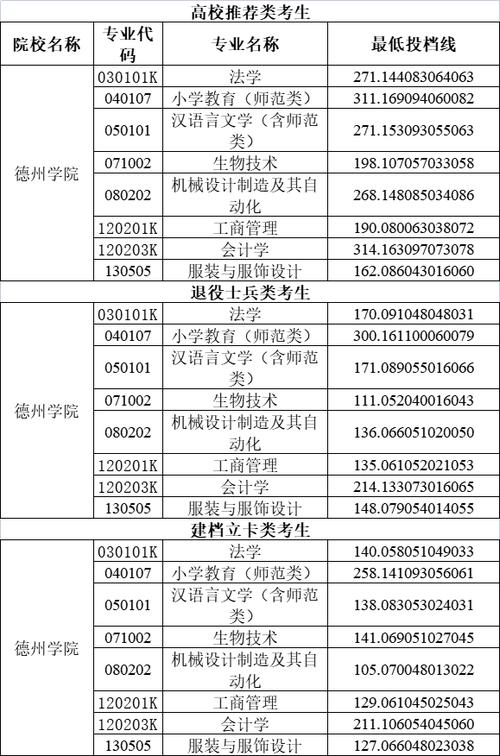 德州学院的学费是多少啊?(德州学院2020年校企合作分数线)-图1 德州学院的学费是多少啊?(德州学院2020年校企合作分数线)-图1