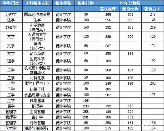 德州学院的学费是多少啊?(德州学院2020年校企合作分数线)-图3 德州学院的学费是多少啊?(德州学院2020年校企合作分数线)-图3