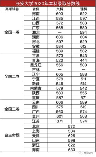 2020年安徽211大学录取分数线是多少？（211大学录取分数线安徽2020）-图2