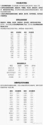 20年美术联考分数线?(中央美术学校分数线2020)-图1 20年美术联考分数线?(中央美术学校分数线2020)-图1