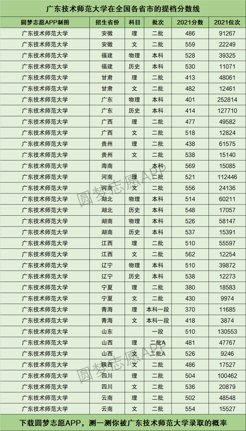 广东技术师范大学电气及自动化2023年最低录取分数线?(技术学院19年录取分数线)-图2 广东技术师范大学电气及自动化2023年最低录取分数线?(技术学院19年录取分数线)-图2