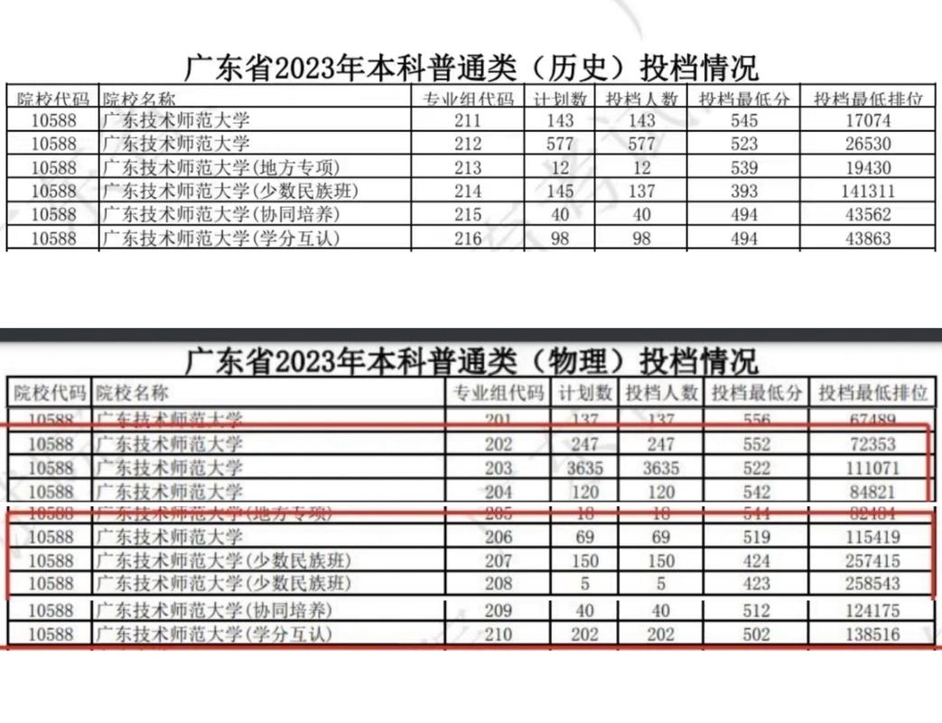 广东技术师范大学电气及自动化2023年最低录取分数线?(技术学院19年录取分数线)-图3 广东技术师范大学电气及自动化2023年最低录取分数线?(技术学院19年录取分数线)-图3