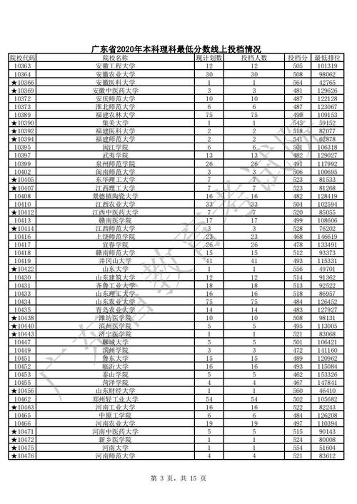 树人中学2020录取分数线？（树人大学分数线2020）-图3