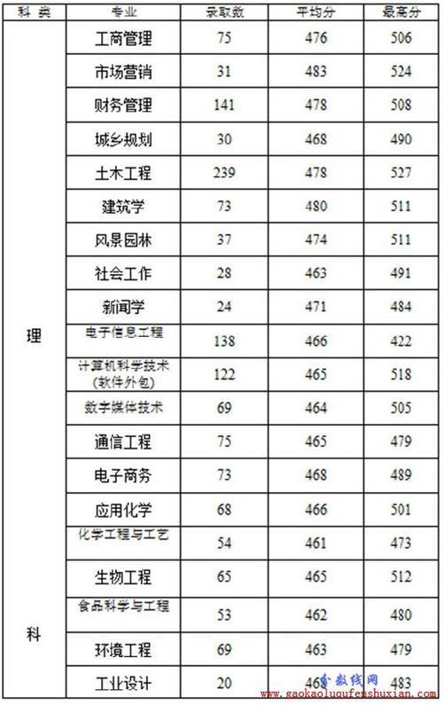 浙江树人学院绍兴校区交通方便吗?(浙江树人大学高考录取分数线)-图3 浙江树人学院绍兴校区交通方便吗?(浙江树人大学高考录取分数线)-图3