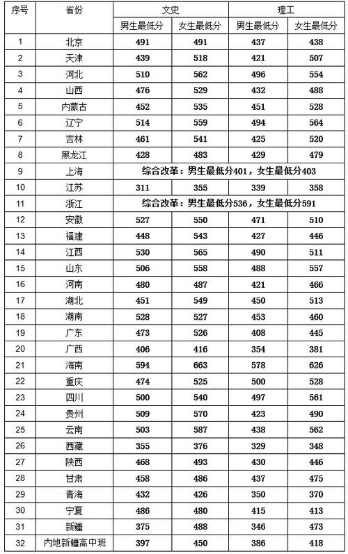 公安类985.211有哪些?(中国警察大学排名及分数线中央司法警官)-图1 公安类985.211有哪些?(中国警察大学排名及分数线中央司法警官)-图1