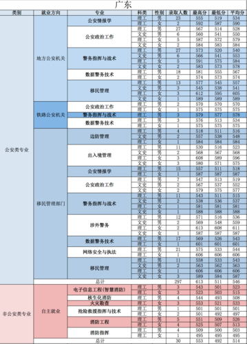 公安类985.211有哪些?(中国警察大学排名及分数线中央司法警官)-图2 公安类985.211有哪些?(中国警察大学排名及分数线中央司法警官)-图2