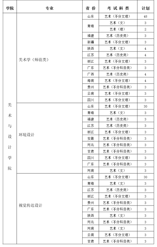 2023河北美术专业的综合分630能报什么大学?(985大学河北美术类招生分数线)-图1 2023河北美术专业的综合分630能报什么大学?(985大学河北美术类招生分数线)-图1