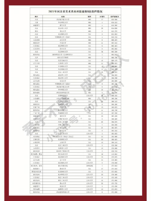 2023河北美术专业的综合分630能报什么大学?(985大学河北美术类招生分数线)-图3 2023河北美术专业的综合分630能报什么大学?(985大学河北美术类招生分数线)-图3