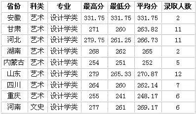2023河北美术专业的综合分630能报什么大学?(985大学河北美术类招生分数线)-图2 2023河北美术专业的综合分630能报什么大学?(985大学河北美术类招生分数线)-图2