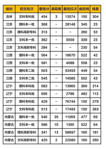 2015年南昌大学有没有专科?(南昌大学专科二批录取分数线2015)-图3 2015年南昌大学有没有专科?(南昌大学专科二批录取分数线2015)-图3