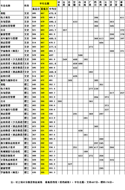 鞍山师范2020录取分数线?(鞍山师范学院最低录取分数线是多少)-图2 鞍山师范2020录取分数线?(鞍山师范学院最低录取分数线是多少)-图2