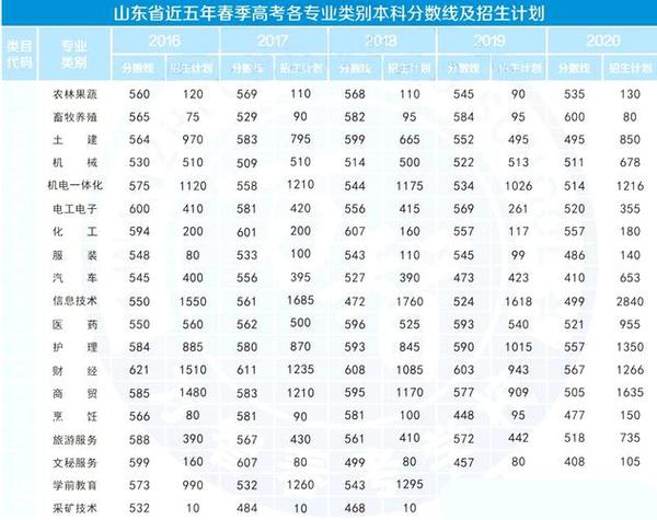 2023安师大数学专业分数线预测?(安师大数学与应用数学专业分数线)-图2 2023安师大数学专业分数线预测?(安师大数学与应用数学专业分数线)-图2