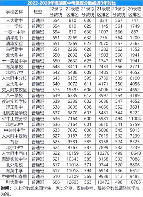 北京经开区2023年中考录取分数线?(北京亦庄2019年最低分数线)-图1 北京经开区2023年中考录取分数线?(北京亦庄2019年最低分数线)-图1