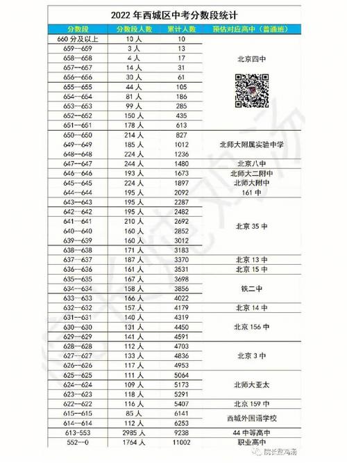 北京经开区2023年中考录取分数线?(北京亦庄2019年最低分数线)-图2 北京经开区2023年中考录取分数线?(北京亦庄2019年最低分数线)-图2