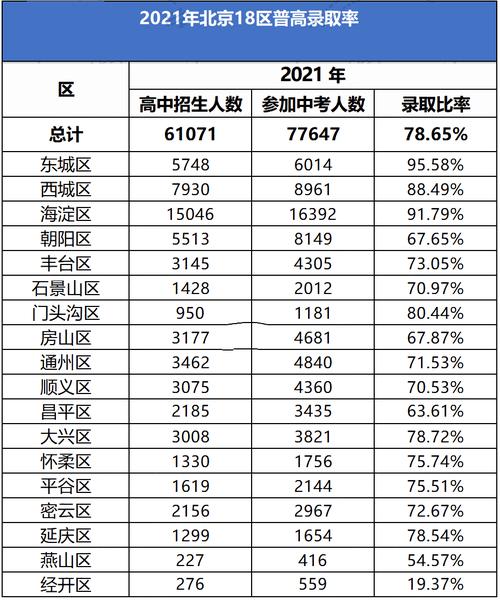 北京经开区2023年中考录取分数线?(北京亦庄2019年最低分数线)-图3 北京经开区2023年中考录取分数线?(北京亦庄2019年最低分数线)-图3