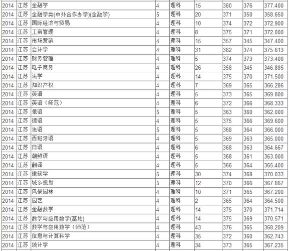 江苏考生580能上苏州大学吗?(苏州大学在贵州历年分数线是多少)-图1 江苏考生580能上苏州大学吗?(苏州大学在贵州历年分数线是多少)-图1