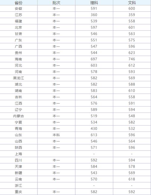 江苏考生580能上苏州大学吗?(苏州大学在贵州历年分数线是多少)-图3 江苏考生580能上苏州大学吗?(苏州大学在贵州历年分数线是多少)-图3
