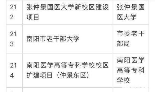张仲景国医大学2023预计招生分数?(国内的知名中医大学录取分数线)-图1 张仲景国医大学2023预计招生分数?(国内的知名中医大学录取分数线)-图1
