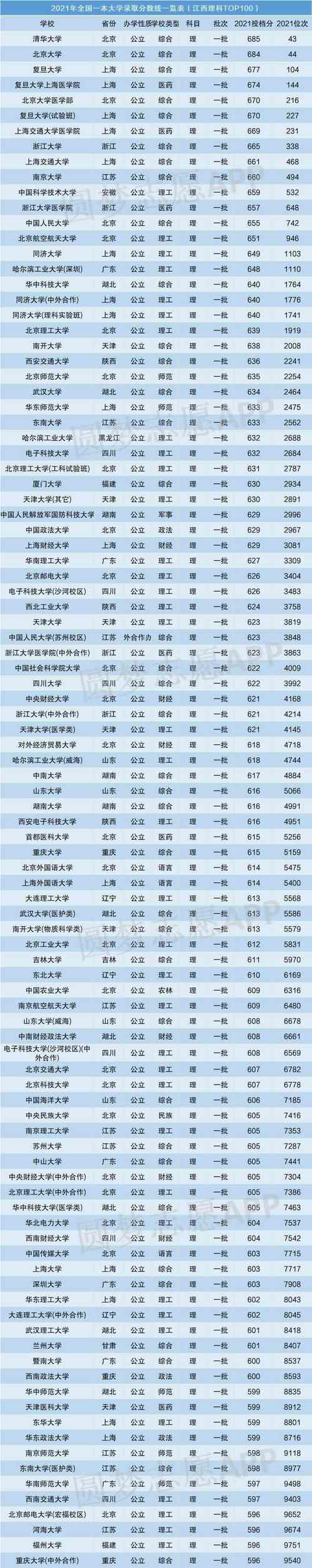 广西铁路大学录取分数线是多少?(广西铁道学院录取分数线2015)-图3 广西铁路大学录取分数线是多少?(广西铁道学院录取分数线2015)-图3