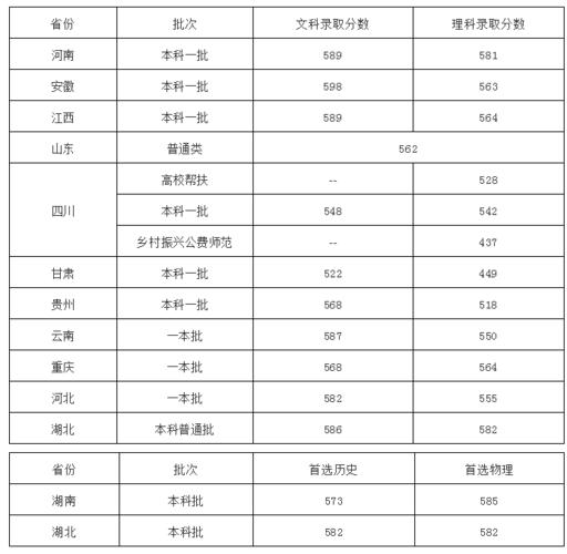 成都理工大学计算机专业录取分数?(四川理工大学成都学院专业分数线)-图2 成都理工大学计算机专业录取分数?(四川理工大学成都学院专业分数线)-图2