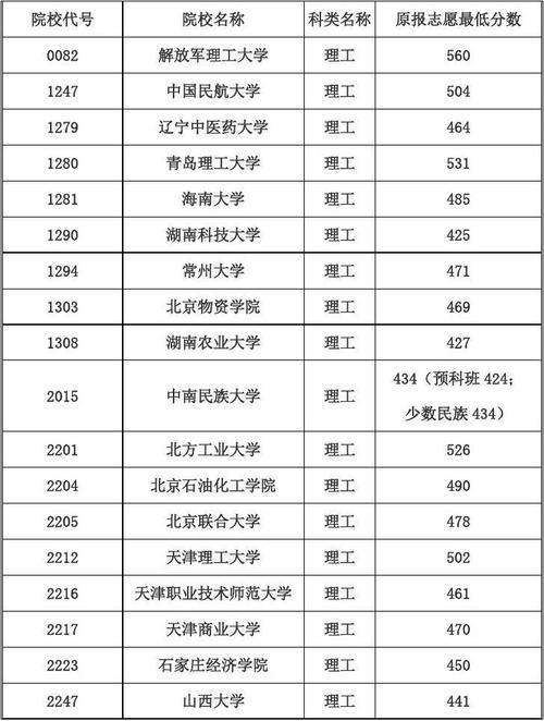 2014年全国大学录取分数排名山东？（山东的本科大学分数线排名）-图3