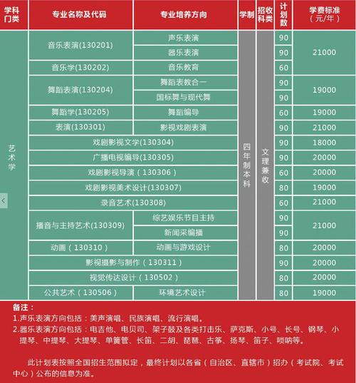 天津体育学院运动与文化艺术学院是几本,好不好?(天津运动与艺术学院艺术类分数线)-图2 天津体育学院运动与文化艺术学院是几本,好不好?(天津运动与艺术学院艺术类分数线)-图2